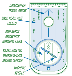 How to use a compass and a topographic map