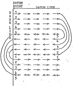 Creeping Line Ahead technique diagram