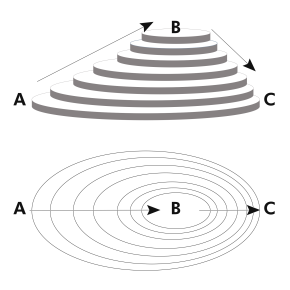 Understanding contours on topographic maps