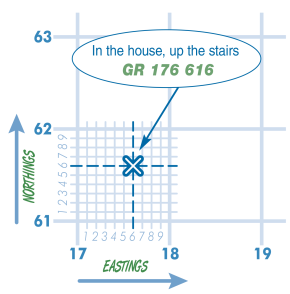 Understanding grid references on topographic maps